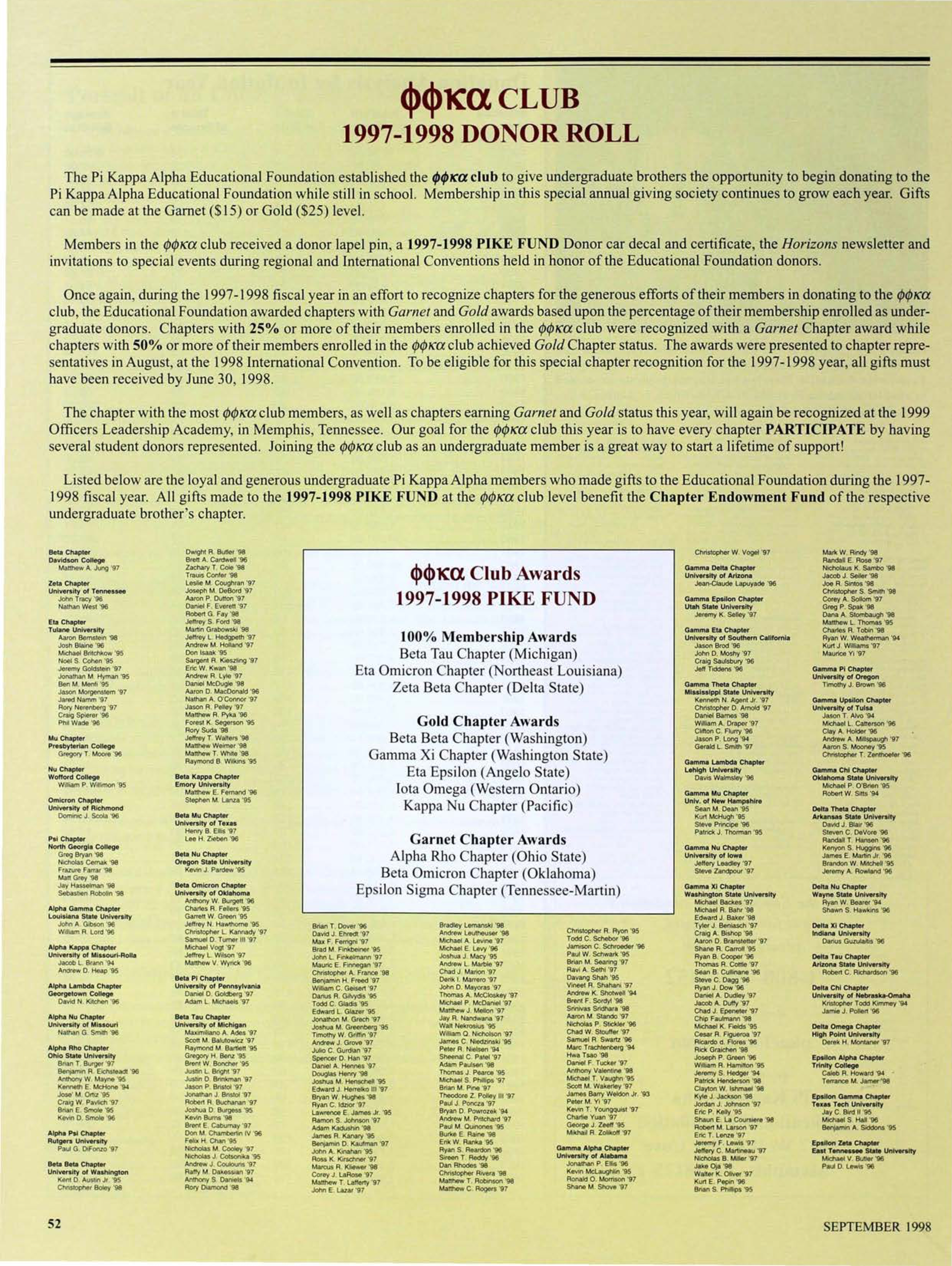 Phi Phi Kappa Alpha Club: 1997-1998 Donor Roll